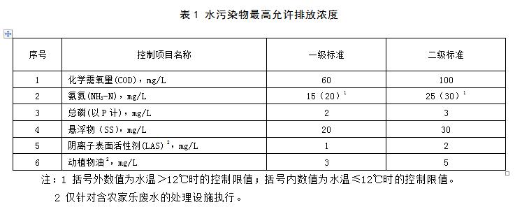 浙江農(nóng)村污水排放標(biāo)準(zhǔn)