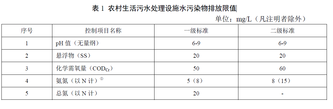 天津農(nóng)村污水處理標(biāo)準(zhǔn)