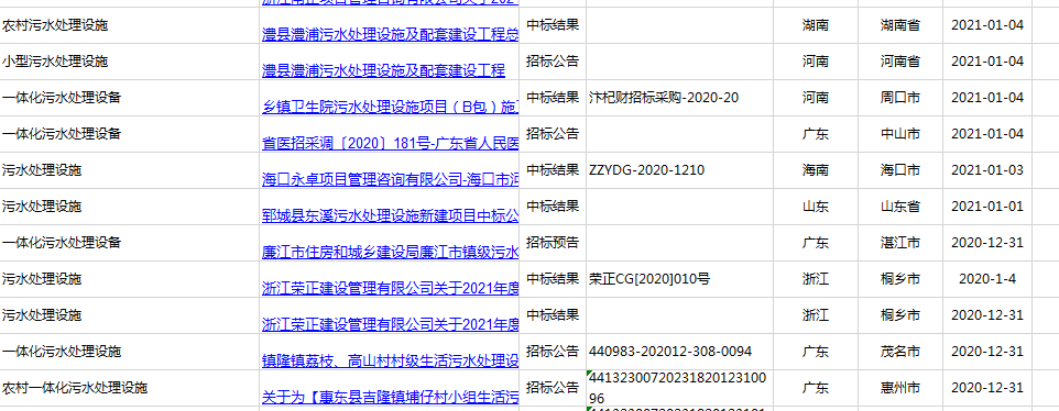 2021年廣東、河南、四川農(nóng)村污水處理招標(biāo)信息