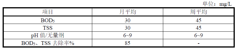 美國農(nóng)村污水處理標(biāo)準(zhǔn)