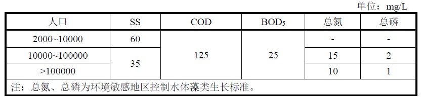 歐盟生活污水處理標(biāo)準(zhǔn)