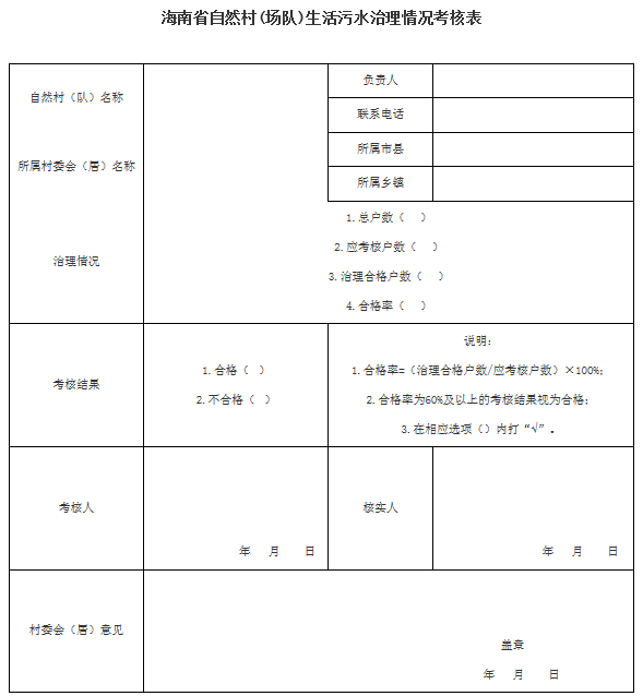 2海南省自然村(場(chǎng)隊(duì))生活污水治理情況考核表