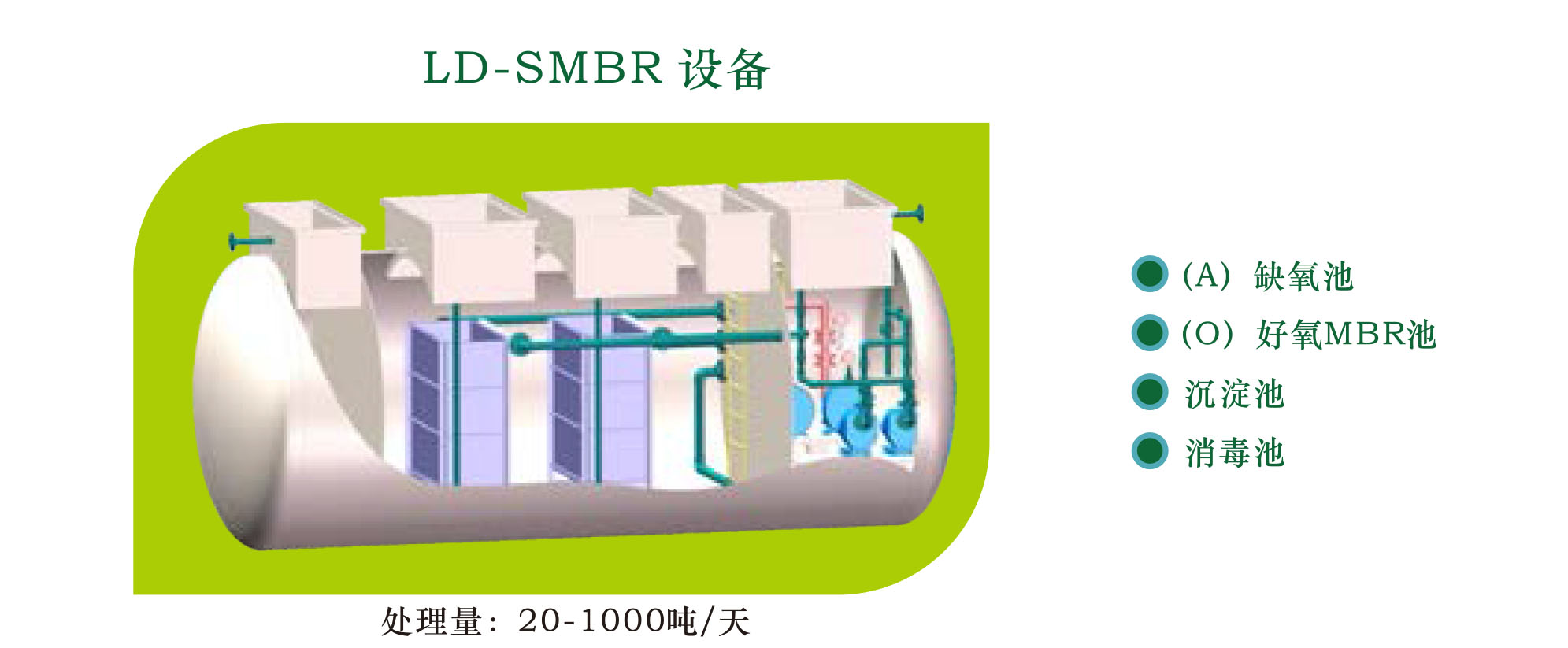 mbr生活污水處理設(shè)備